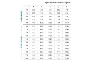 Wymiary ościeżnicy Arcus