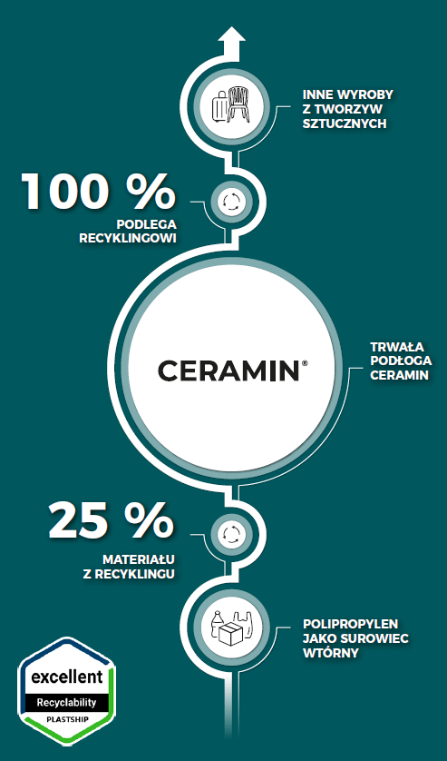 certyfikat recykling